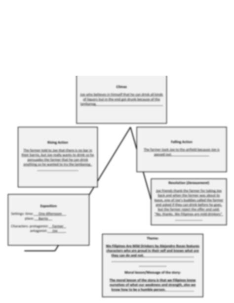 Solution Story Plot Of We Filipinos Are Mild Drinkers By Alejandro