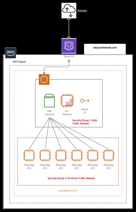 Aws Architecture Diagrams And Use Cases Creately 44 Off