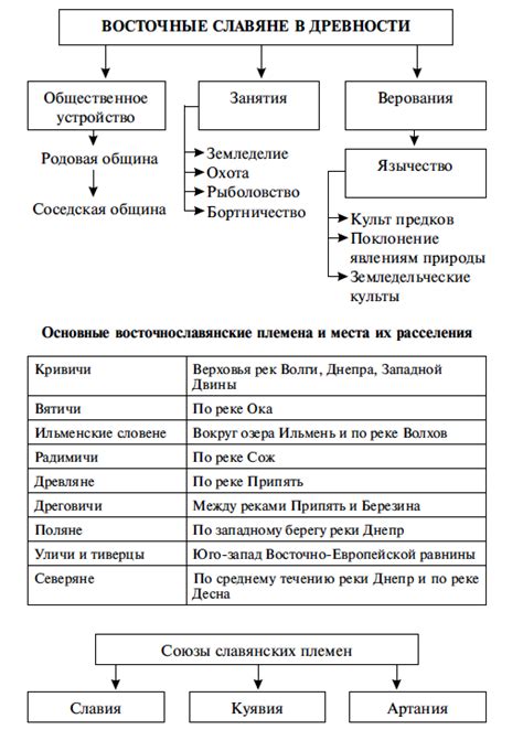 Конспекты уроков истории России в 10 классе.