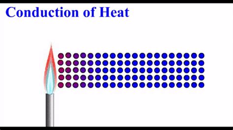 Heat Transfers From Hot To Coldrepeat Heat Transfers From Hot To