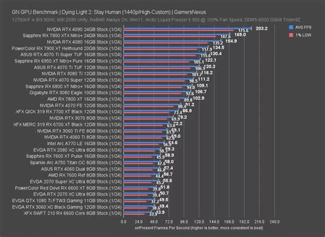 AMD Radeon RX 7600 XT GPU Benchmarks & Review: Power Efficiency ...