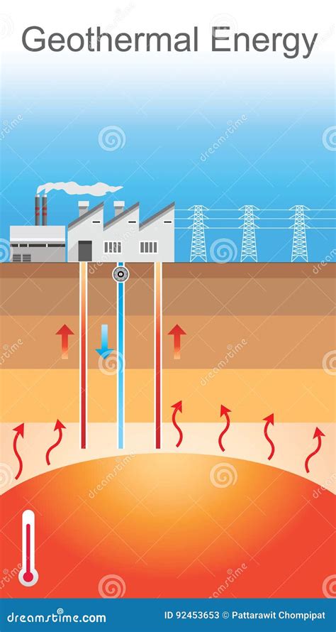 Geothermal Graphic Cartoon Vector 46344047