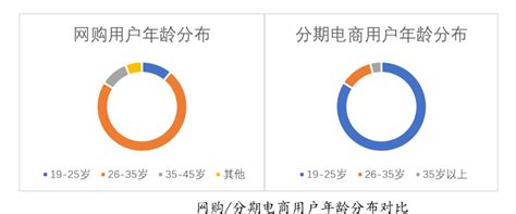 透过乐信“分期乐”产品，看消费金融行业 人人都是产品经理