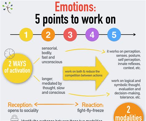 Infographic Emotions 5 Points To Work On Real Way Of Life