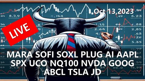 美股盤中直播 MARA SOFI SOXL PLUG AI AAPL SPX UCO NQ100 NVDA GOOG ABCL TSLA JD