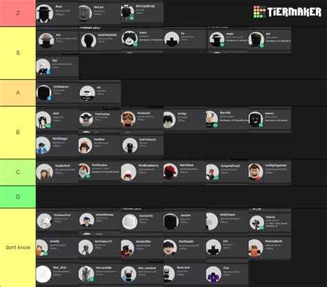 Nxt Players Tier List Community Rankings TierMaker