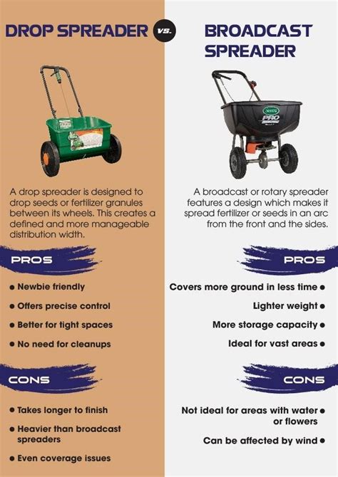 Drop Spreader Vs Broadcast Spreader Which Should You Buy