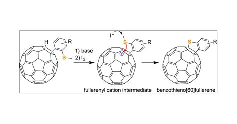 Fullerene Synthesis Atelier Yuwaciaojp