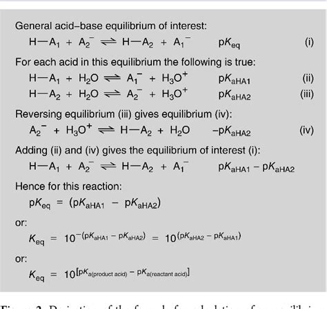 Figure 2 From What Does The Acid Ionization Constant Tell You An