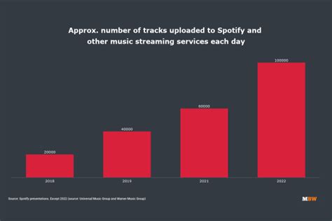 Music industry trends and predictions for 2023 - SonoSuiteSonoSuite