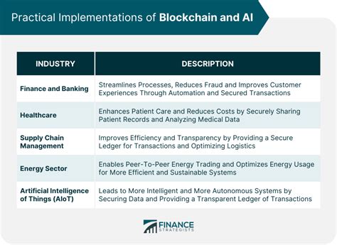 Blockchain And Ai Overview Benefits Drawback How It Works