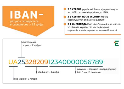 IBAN Україна - що це таке?