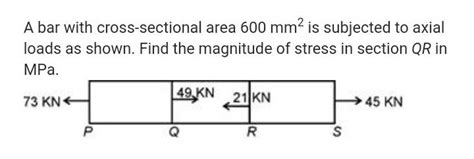 A Bar With Cross Sectional Area Mm Is Subjected To Axial Loads As Sh