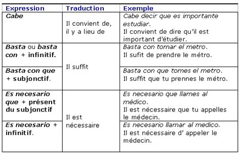 L Obligation Personnelle Et Impersonnelle Mymaxicours