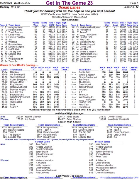 Standings