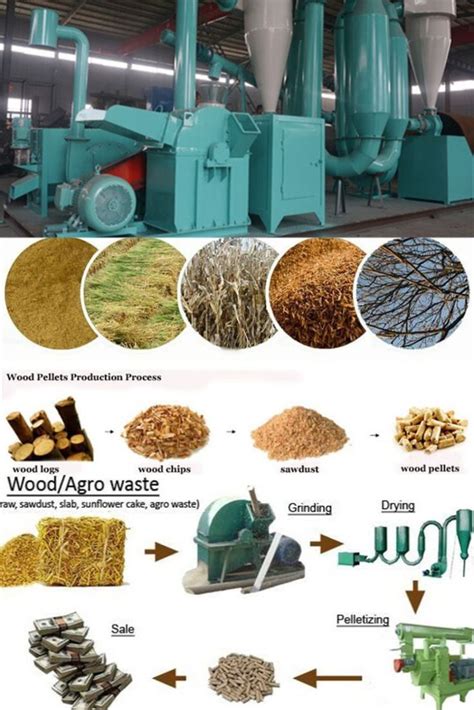 Wood Pellet Machine Is A New Type Of Biomass Energy Equipment Biomass