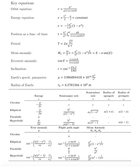 orbital mechanics - What information can I get if an elliptical orbit ...