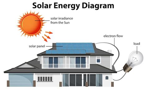 Solar Panels On House Diagram