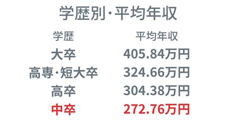 中卒でも働けるのはどんな仕事？おすすめ職種6選＆資格を公開！ 第二新卒エージェントneo リーベルキャリア