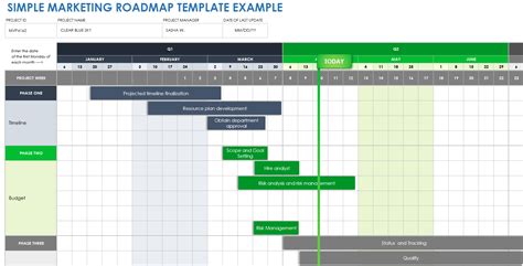 Free Customizable Marketing Roadmap Templates Smartsheet