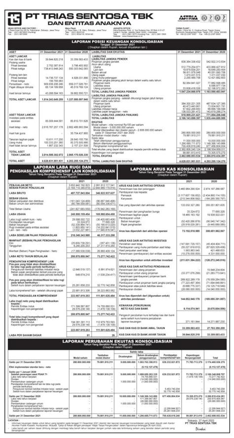 Laporan Keuangan Trias Sentosa Tbk Trst Q Dataindonesia Id
