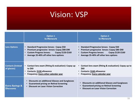 Ppt Benefit Summary Powerpoint Presentation Free Download Id2168565