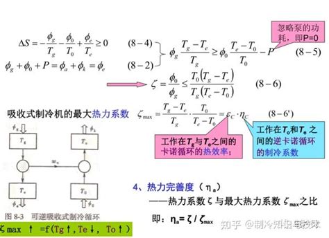 吸收式制冷的基本原理 知乎