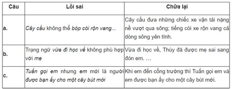 Chủ ngữ vị ngữ là gì Chức năng và Cách xác định thành phần trong câu