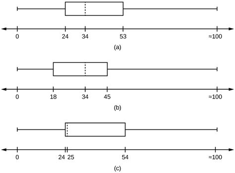 Chapter 25 Box Plots College Statistics