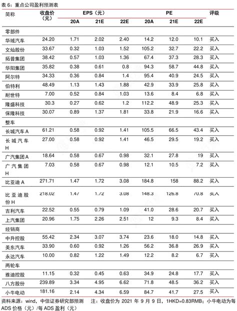 想关注一下重点公司盈利预测表的区别行行查行业研究数据库