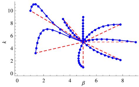 Optimal Protocols Differ Substantially From Linear Interpolation Red Download Scientific