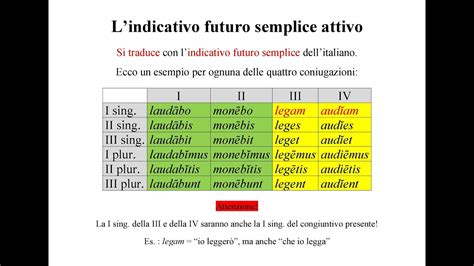 L Indicativo Futuro Semplice Attivo Delle Quattro Coniugazioni Dei