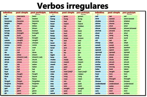 Verbos En Ingles Lista De Verbos Verbos Ingles Verbos Irregulares Kisahsekolah