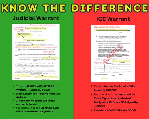 Guidance for Students, Workers, and Teachers Dealing With ICE - Hirji