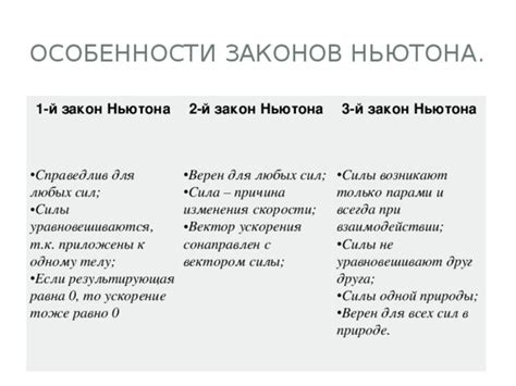 3 закона Ньютона