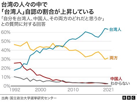 【解説】 中国と台湾の関係、すごく分かりやすく説明 Bbcニュース