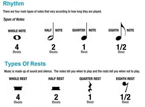 Basics Of Reading Music