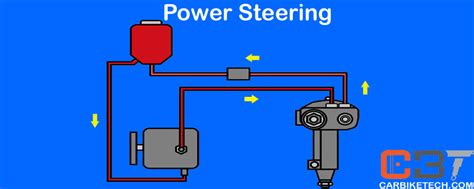 Car Power Steering System Diagram Wiring Diagram And Schematics