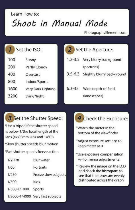 Canon Rebel T7 Cheat Sheet Artofit