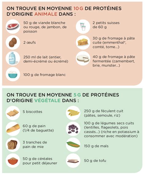 R Gime Alimentaire Pour Insuffisance R Nale Whotoad