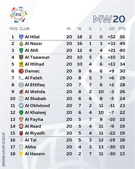 Saudi Pro League (SPL) 23/24 Table, Results, and Top Scorers after ...