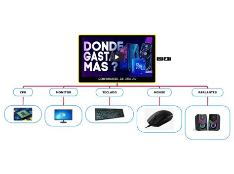 Componentes De Una Pc Mind Map