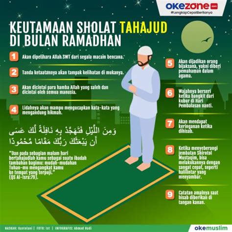 Dzikir Dan Doa Setelah Sholat Tahajud Lengkap Dengan Keutamaannya