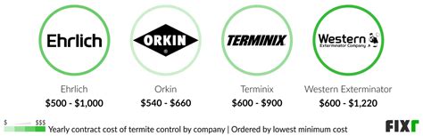 2023 Termite Treatment Cost Termite Extermination Cost