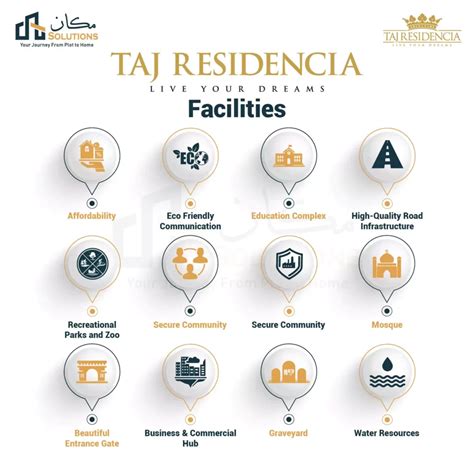 Taj Residencia Islamabad Updated Payment Plan Location