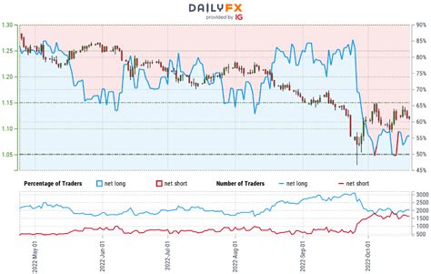 Gbp Usd Usd Cad S P Technical Trade Setups