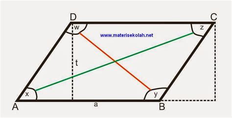 Rumus Luas Jajar Genjang dan Rumus Keliling Jajar Genjang - Kumpulan ...
