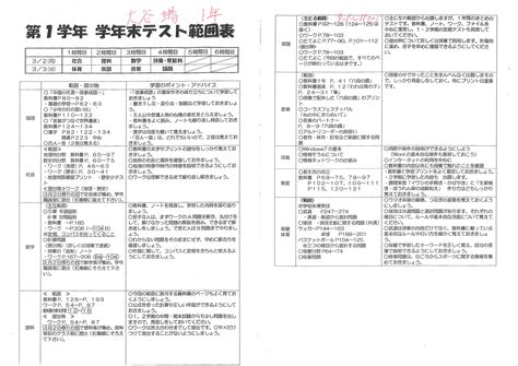 最も選択された 中1 期末テスト 予想問題 英語 子供のためのちょうど着色ページ