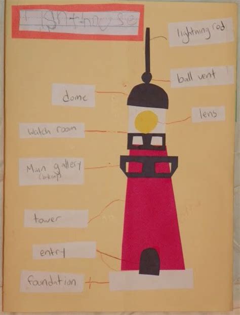 Pin By Elinor Dewire On Lighthouse Fun For Kids Lighthouse Keepers