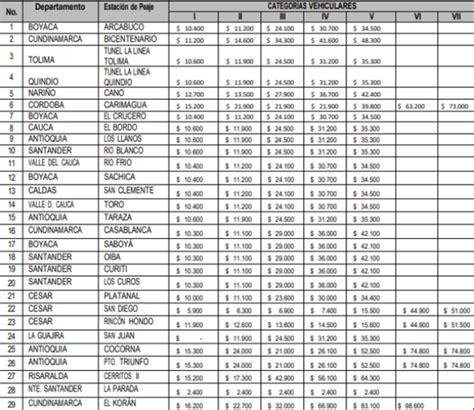 Precio De Peajes En Aumento Y Precios Del A O